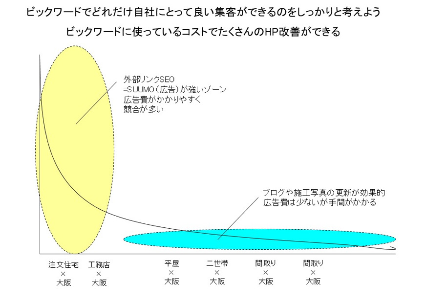 bigword